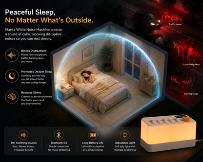Noor Sleep™ — Premium White Noise Sleep Machine